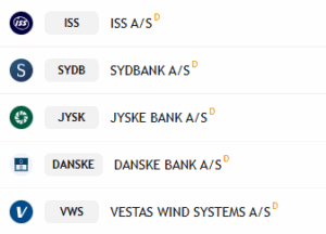 bedste aktier Danmark C25