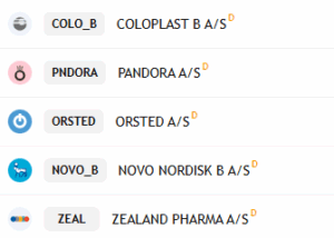 dårligste aktier Danmark C25