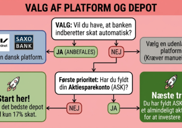 Investeringsguide: Hvordan investerer man i aktier?
