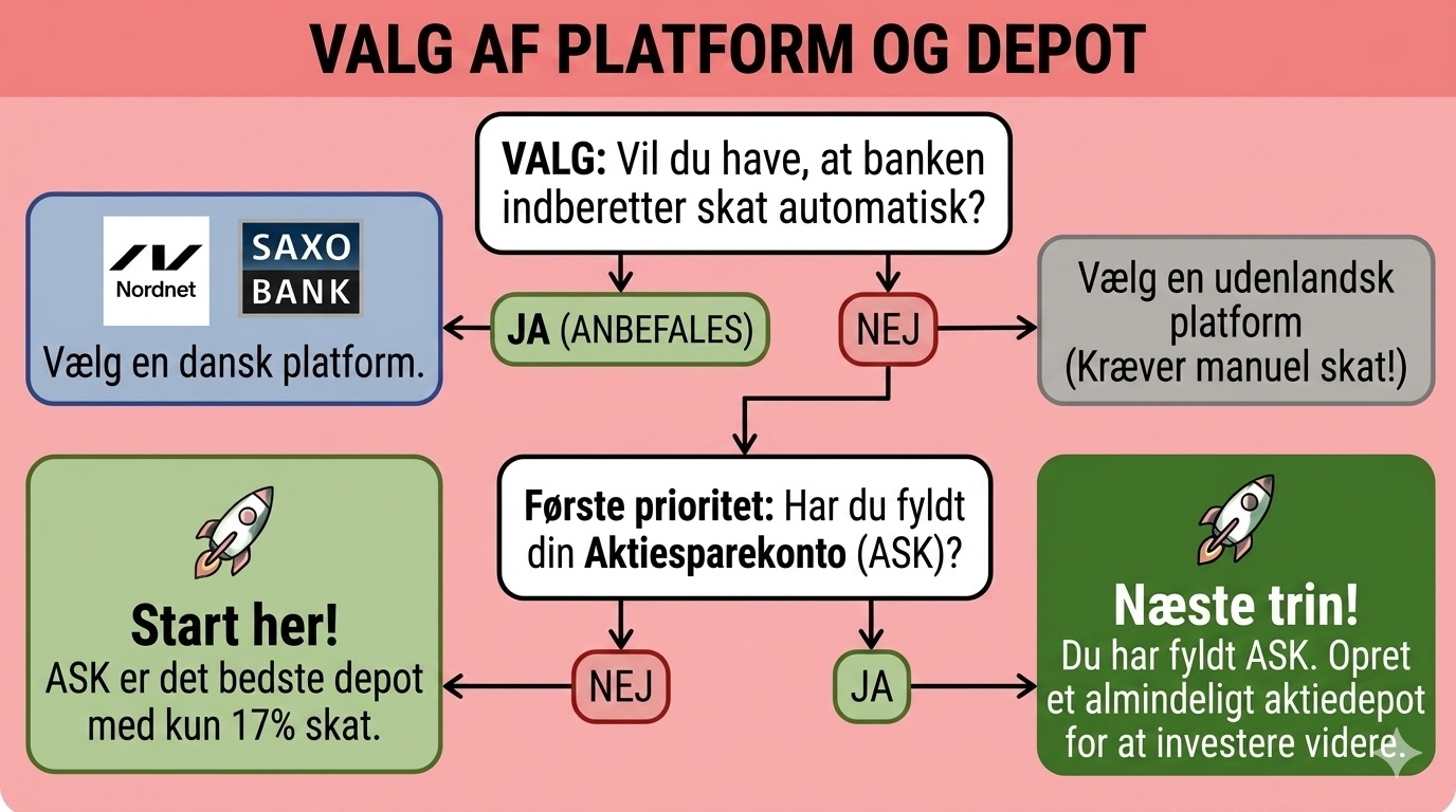 Investeringsguide: Hvordan investerer man i aktier?